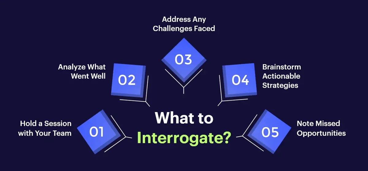What to Interrogate in Gitex