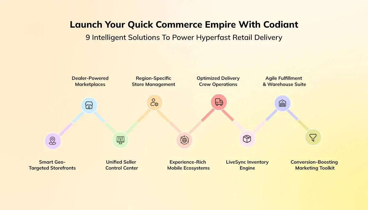 Launch Your Quick Commerce Empire With Inflancer