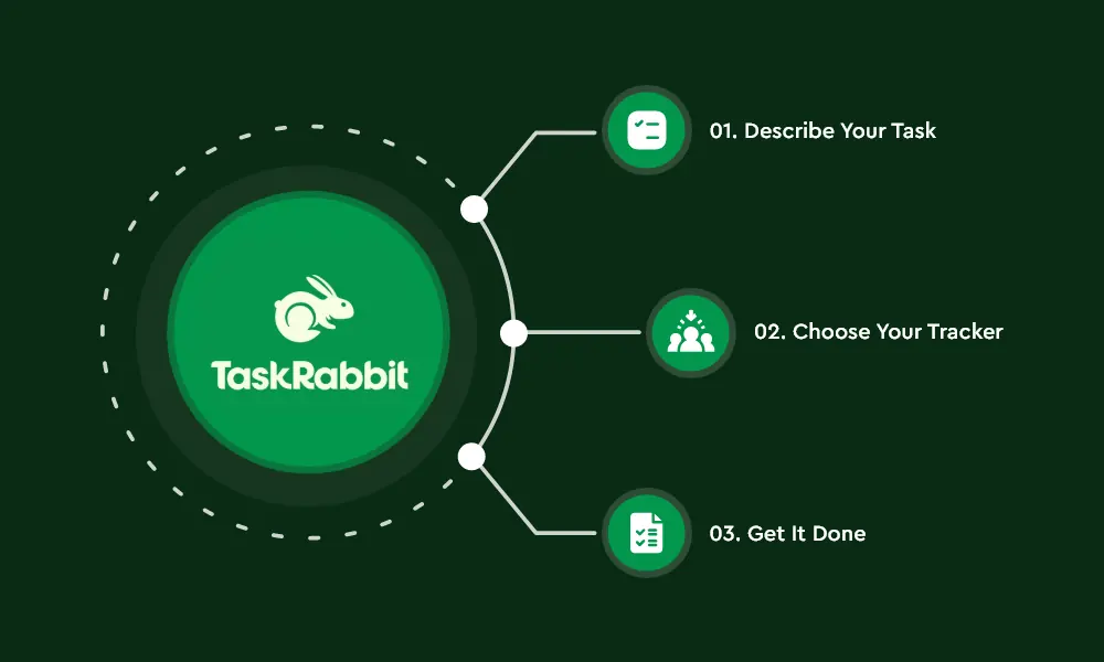 On-Demand Marketplace Apps like TaskRabbit