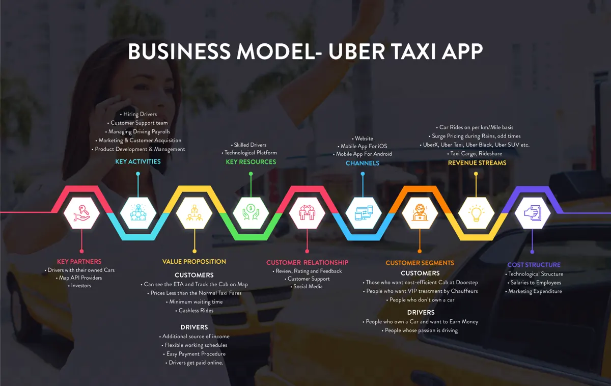 uber_taxi_app