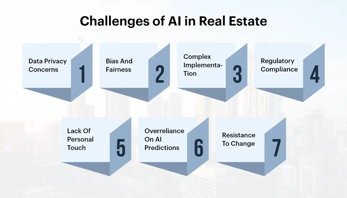 Challenges of AI in Real Estate