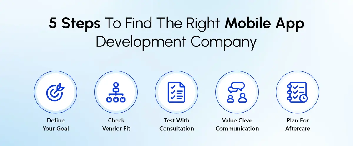 enterprise mobile app developers USA