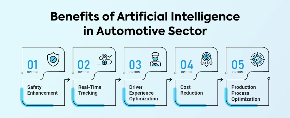 Benefits of AI in Automotive Sector