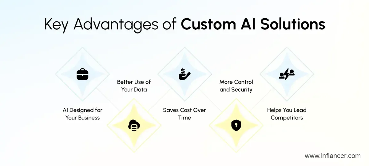 Benefits of Custom AI Development