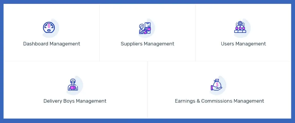 Features For Admin Panel