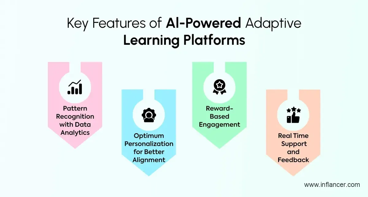 Essential Features of AI-Powered Adaptive Learning Platform Solutions
