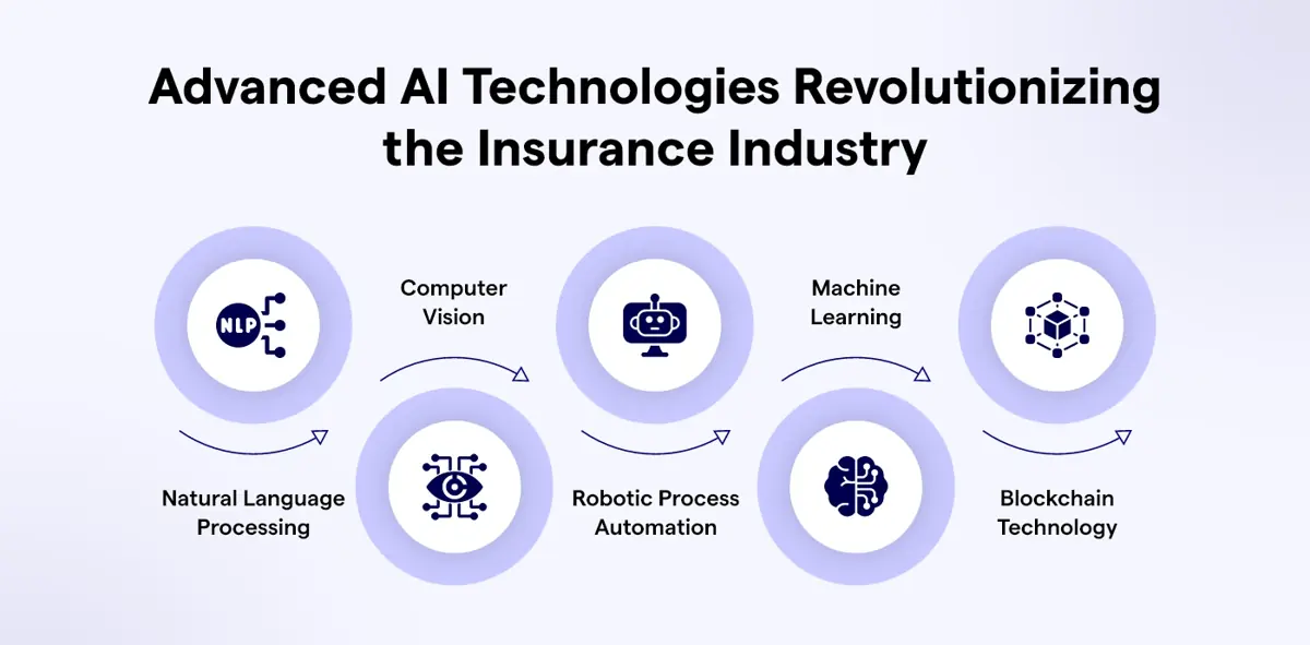 How AI Changes the Way Claims Are Handled
