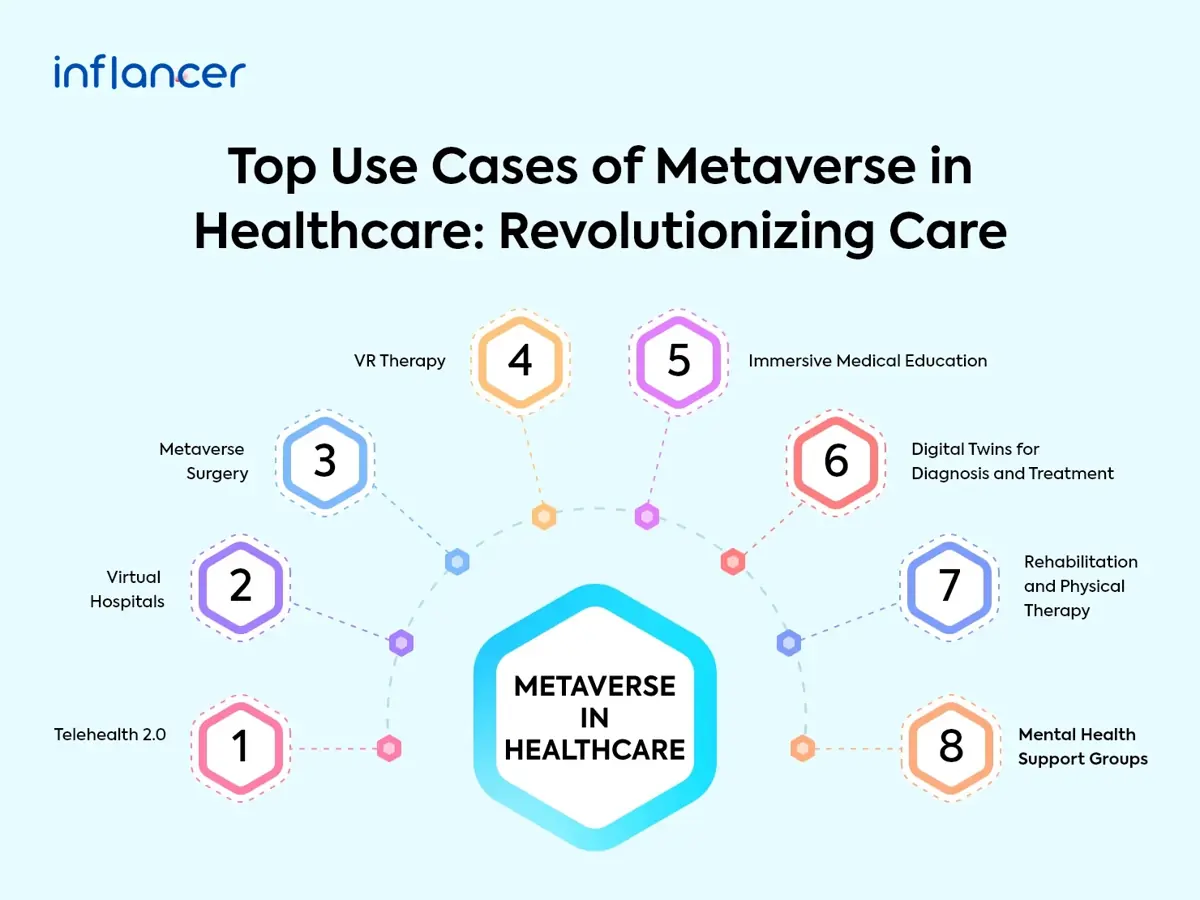 Top Use Cases of Metaverse in Healthcare Revolutionizing Care