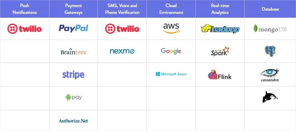 Technology Stack event and ticketing