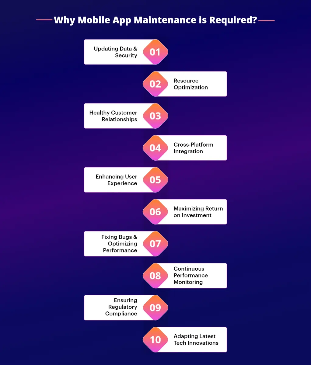 Why Mobile App Maintenance is Required