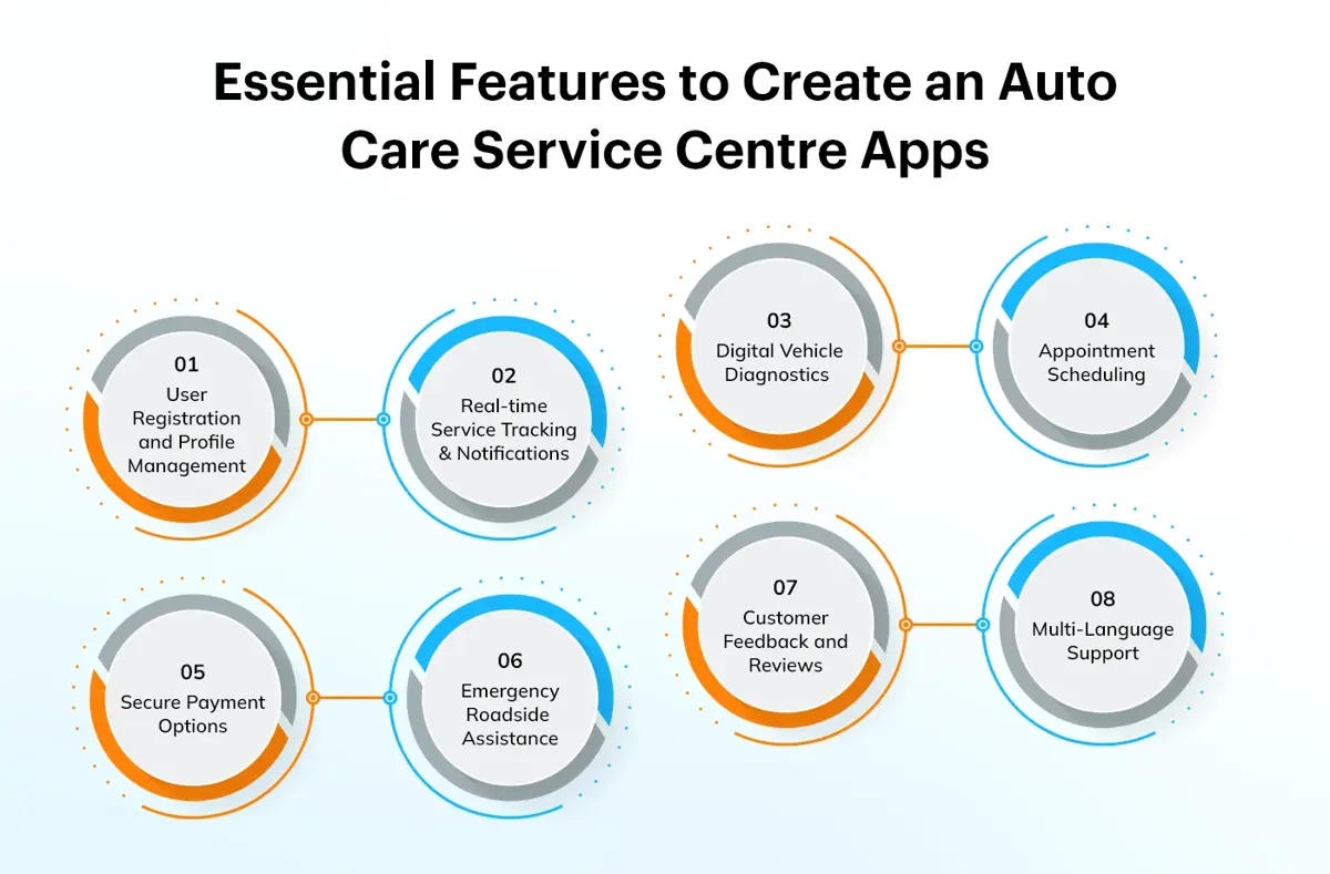 Essential Features to Create an Auto Care Services centre Apps