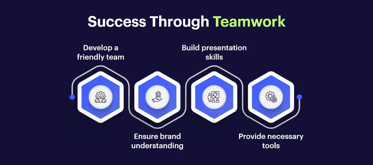 Success Through Teamwork