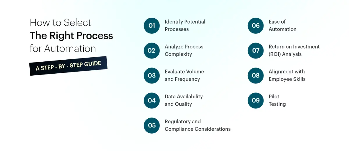 How-to-Select-the-Right-Process-for-Automation