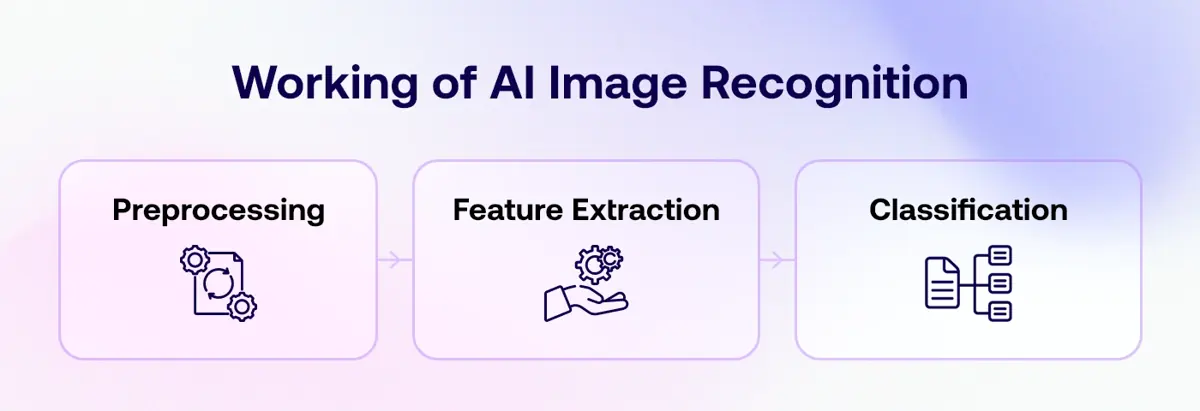 Image Recognition & Visual Search