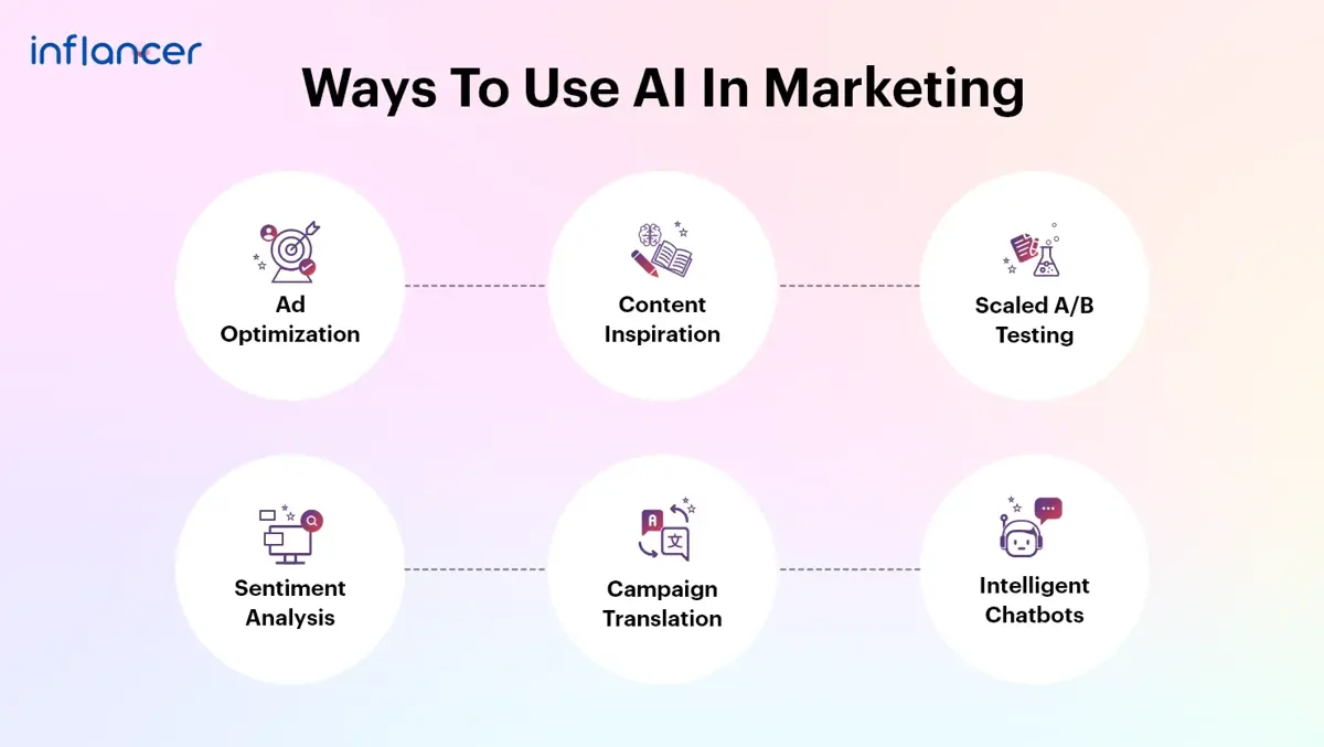 Ways to Use Ai in Marketing