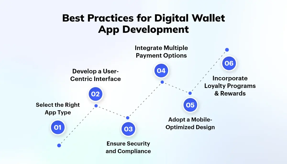 practices for digital wallet app development