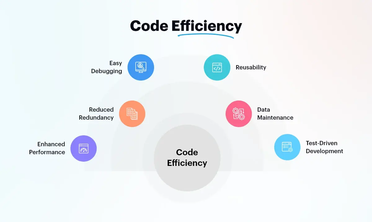 Code-Efficiency