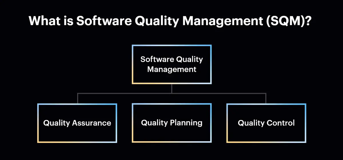 What-is-Software-Quality-Management-SQM