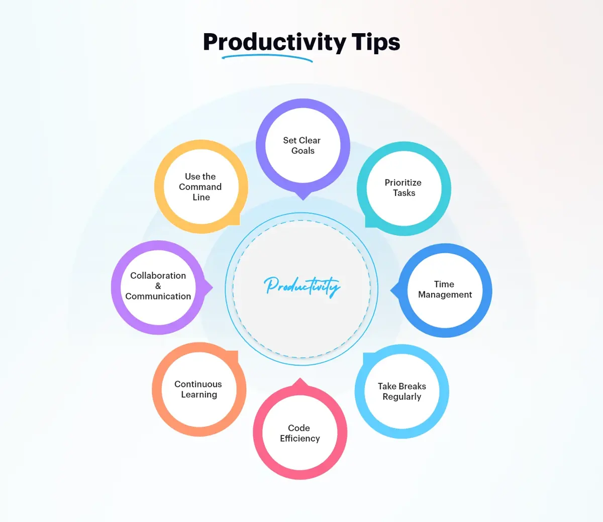 Productivity-Tips