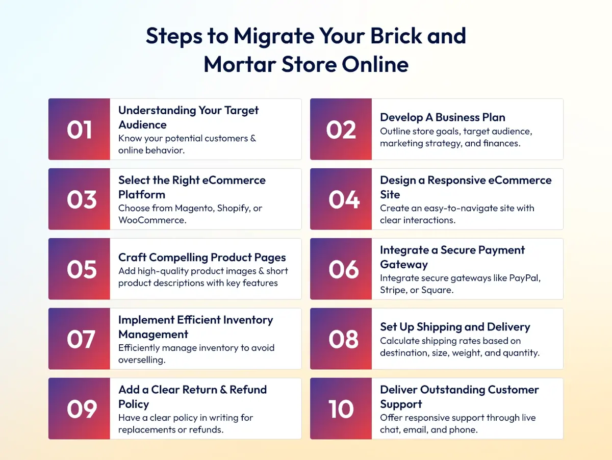 Steps to Migrate Your Brick and Mortar Store Online