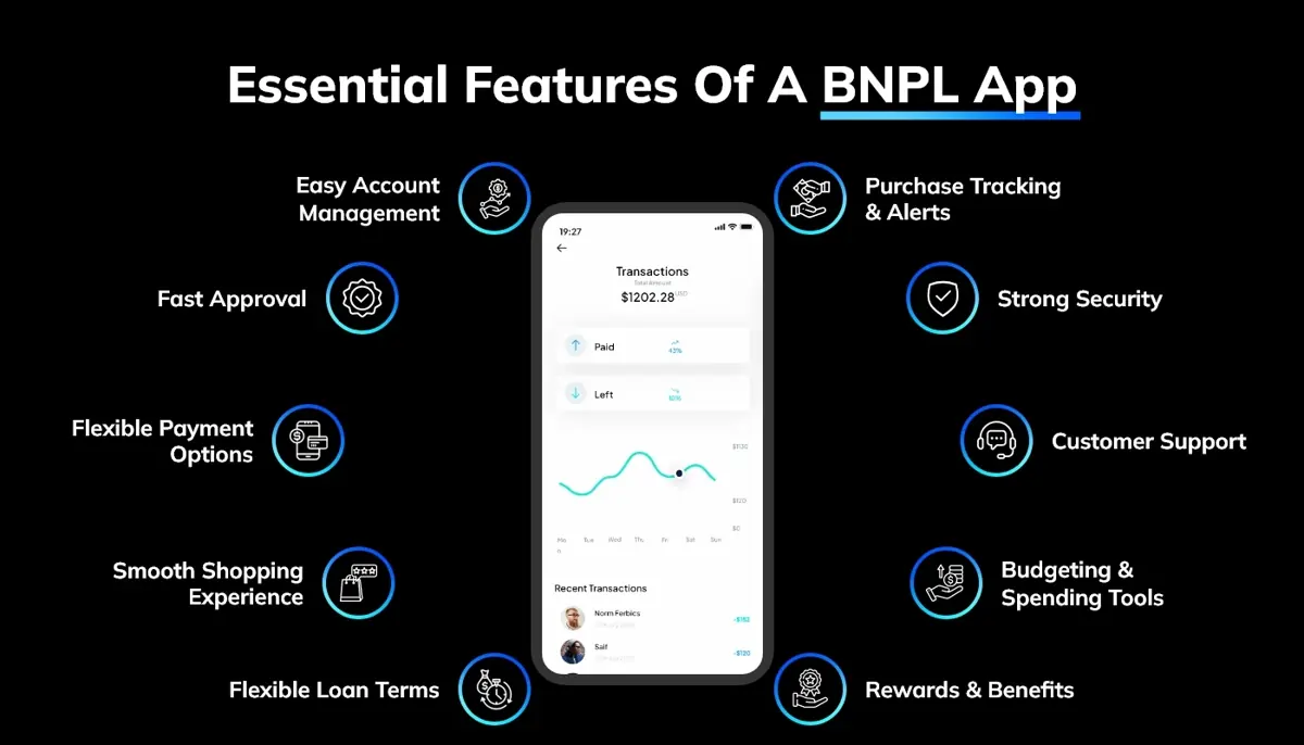 Features of BNPL APP