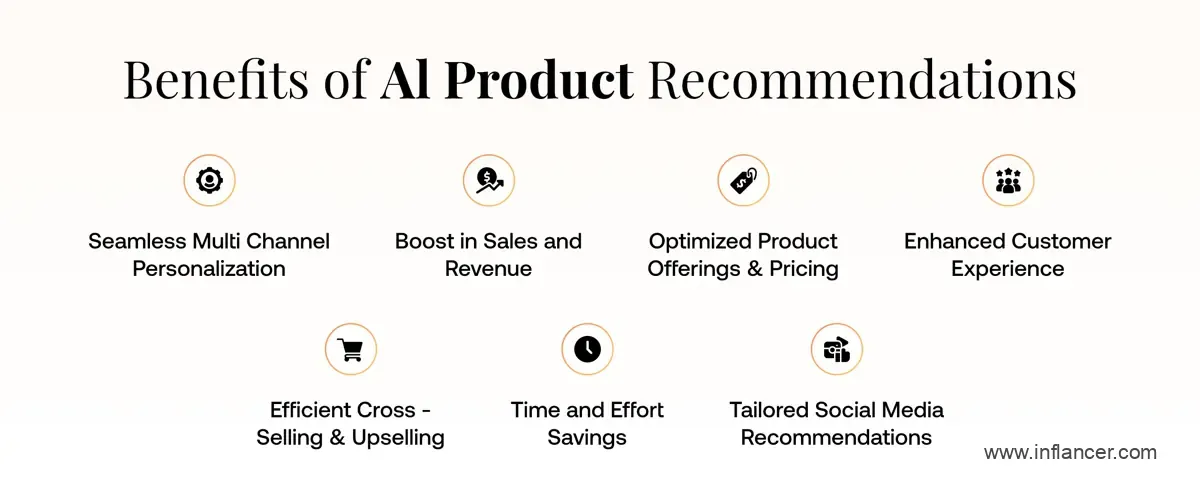 AI-Powered Product