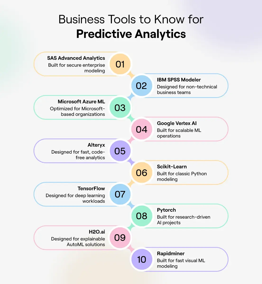 Top Predictive Analytics Tools