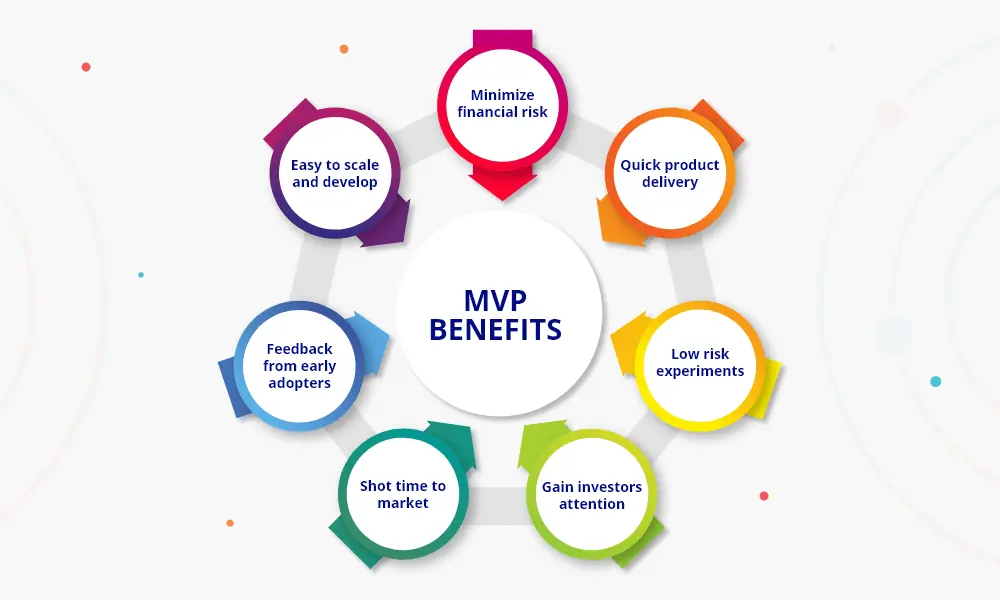 MVP Benefit
