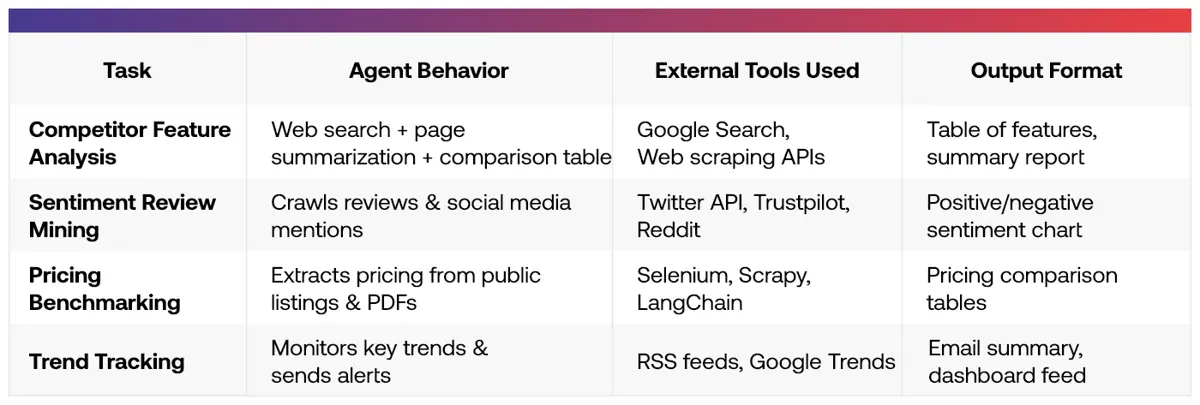 AI Capabilities Across Market Research