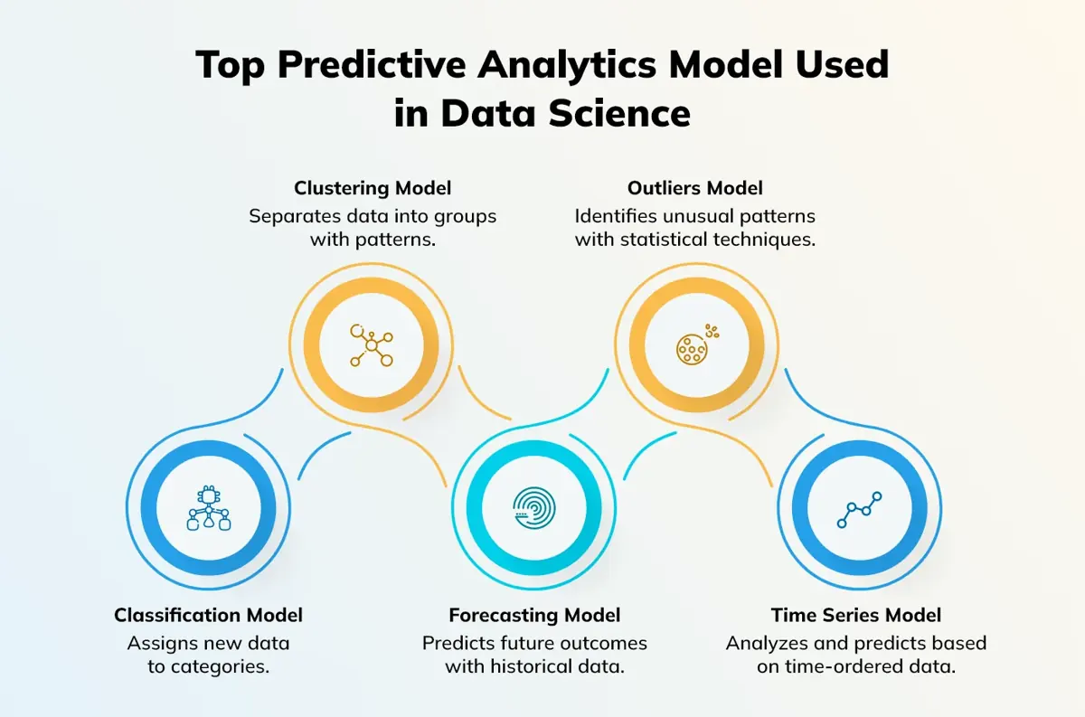 Top Predictive Analytics Model Used in Data Science