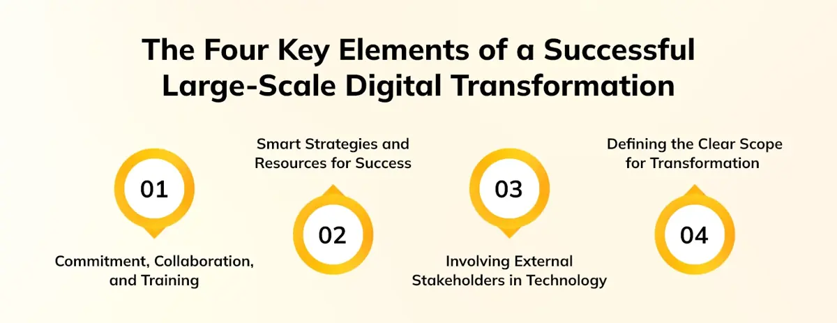 The Four Key Elements of a Successful Large-Scale Digital Transformation