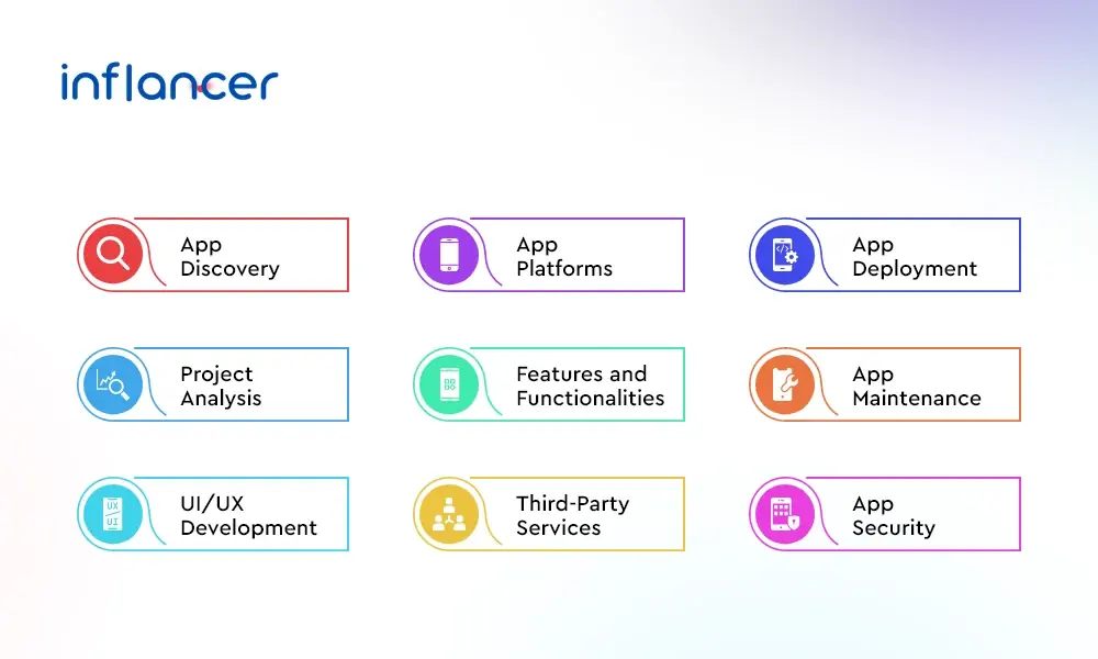Factors Affecting the App Development Cost