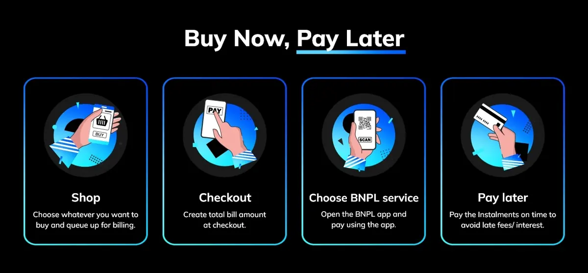 inner-1-Buy Now, Pay Later APP