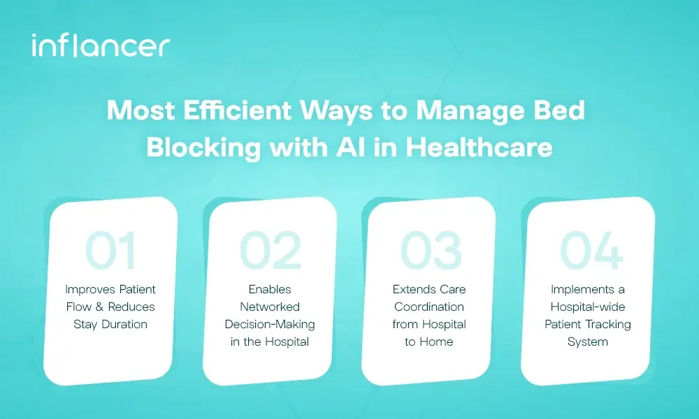 Manage Bed Blocking with AI in Healthcare