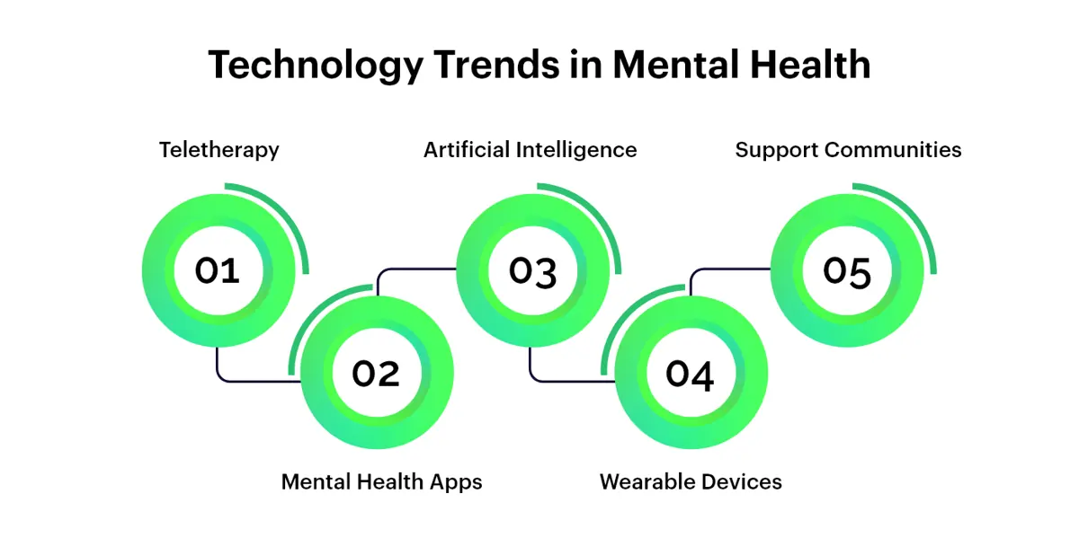 Technology-Trends-in-Mental-Health