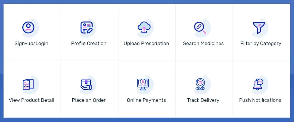 Features For Customer App