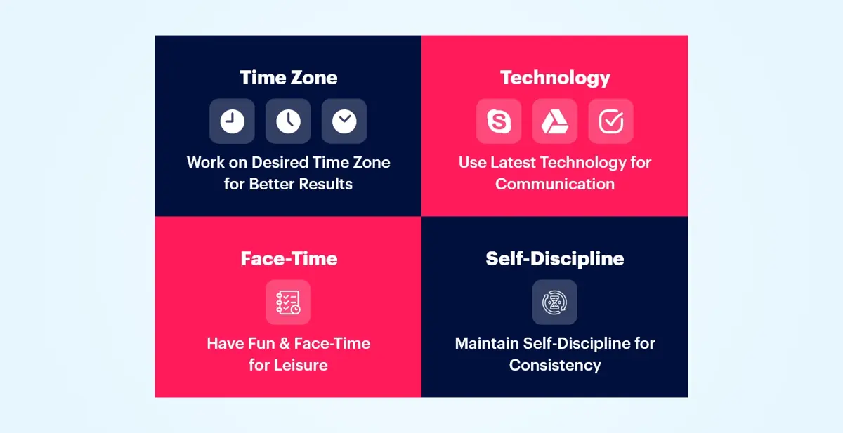 Enhanced Productivity and Flexibility1