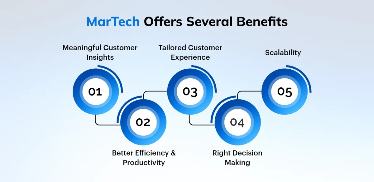 Advantages of MarTech
