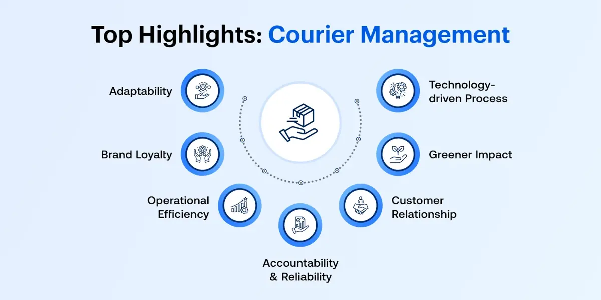 Highlights Courier Management