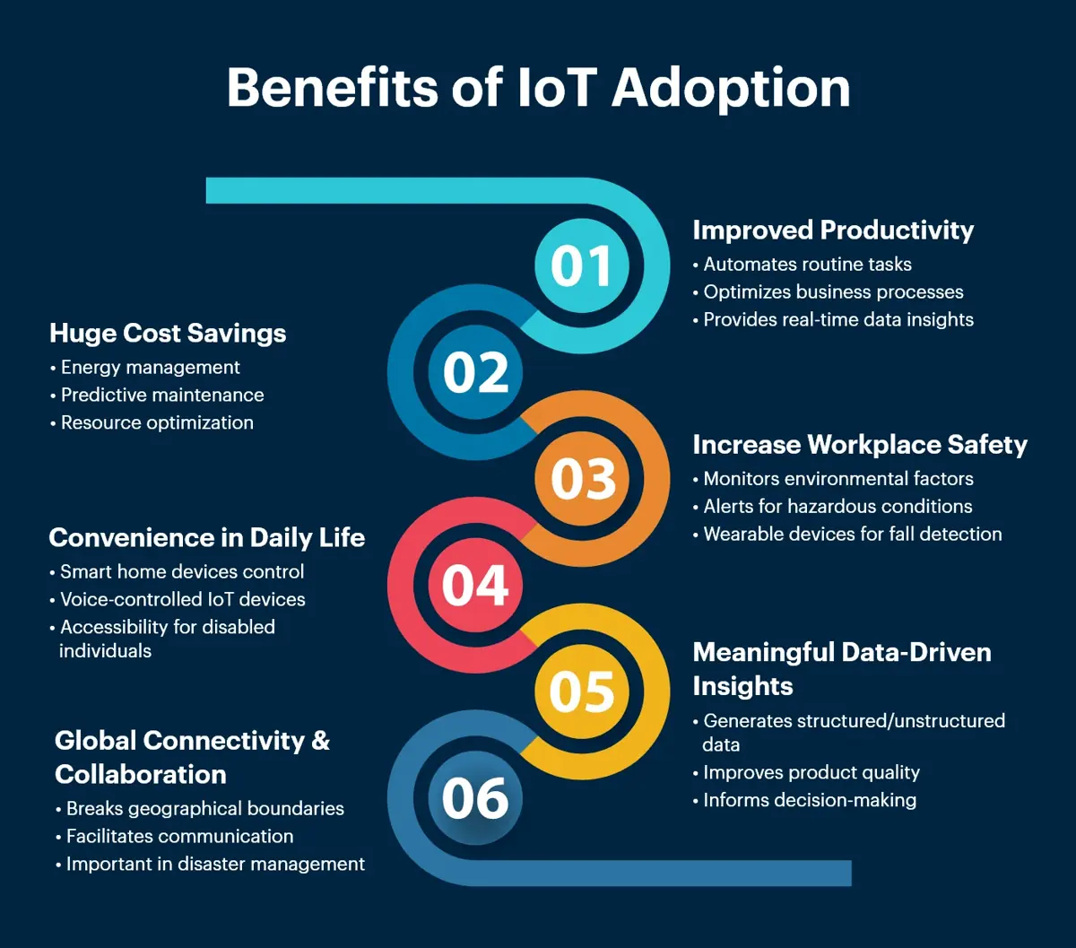 Benefit-of-iot-adoption