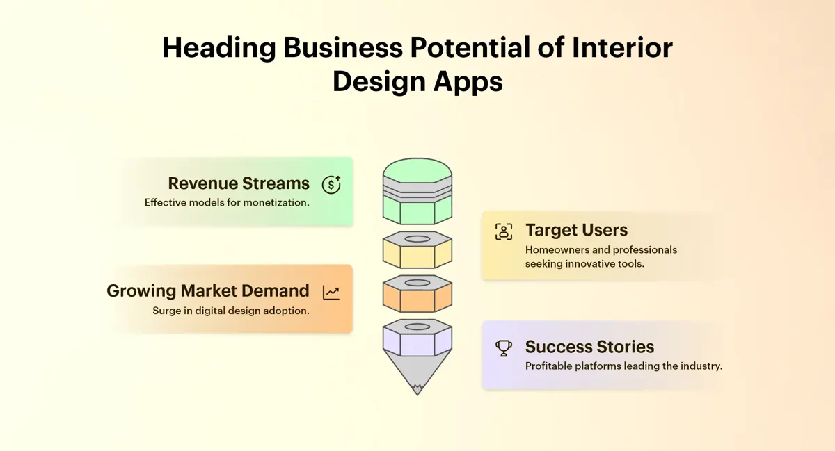 Business Potential of Interior Design Apps
