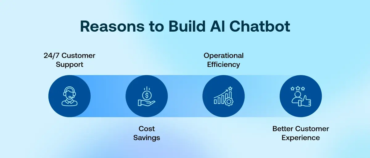 Why We Chose to Build an AI Customer Support App
