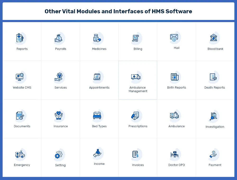 Other Vital Modules and Interfaces of HMS Software