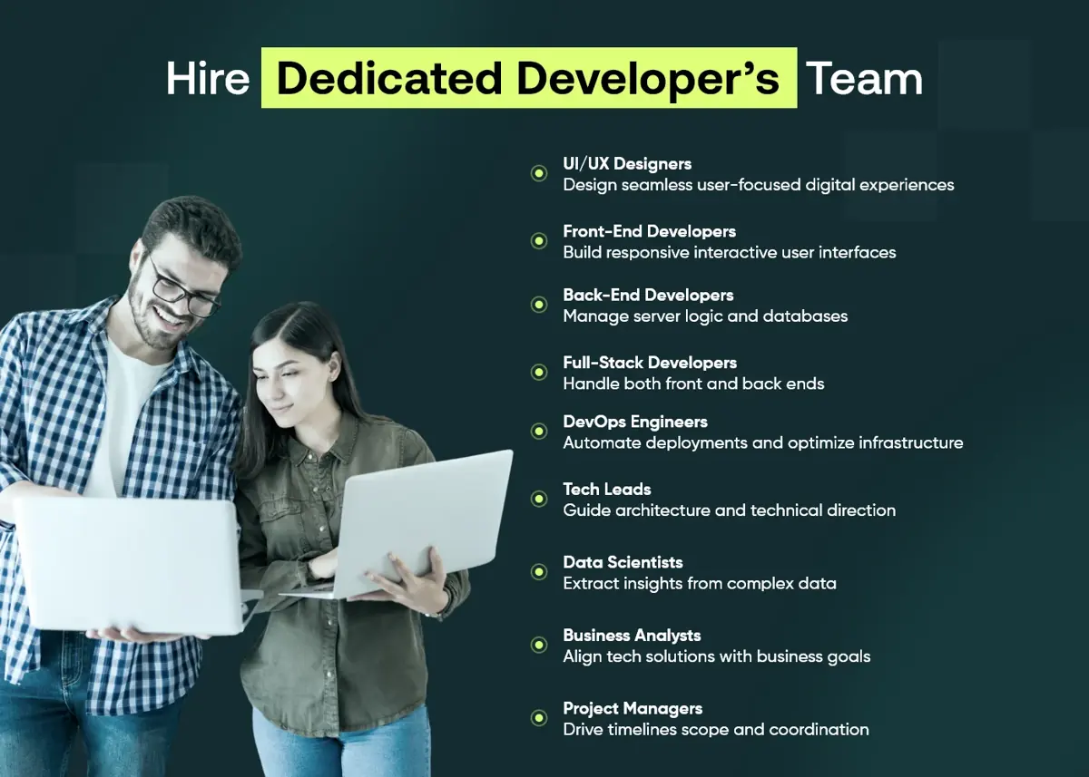 Hire Dedicated Developer’s Team