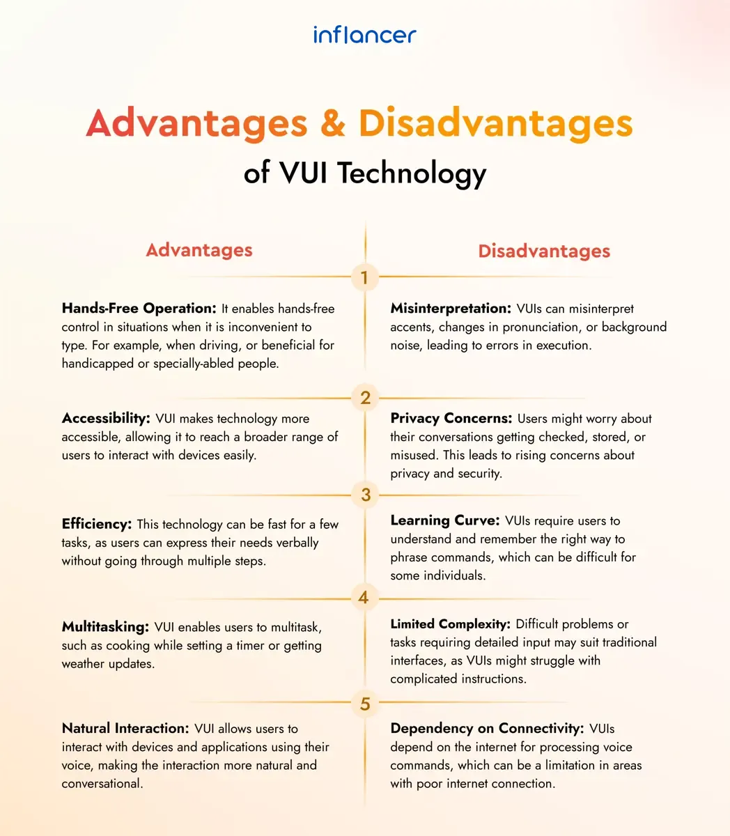 Advantages and Disadvantages of VUI Technology