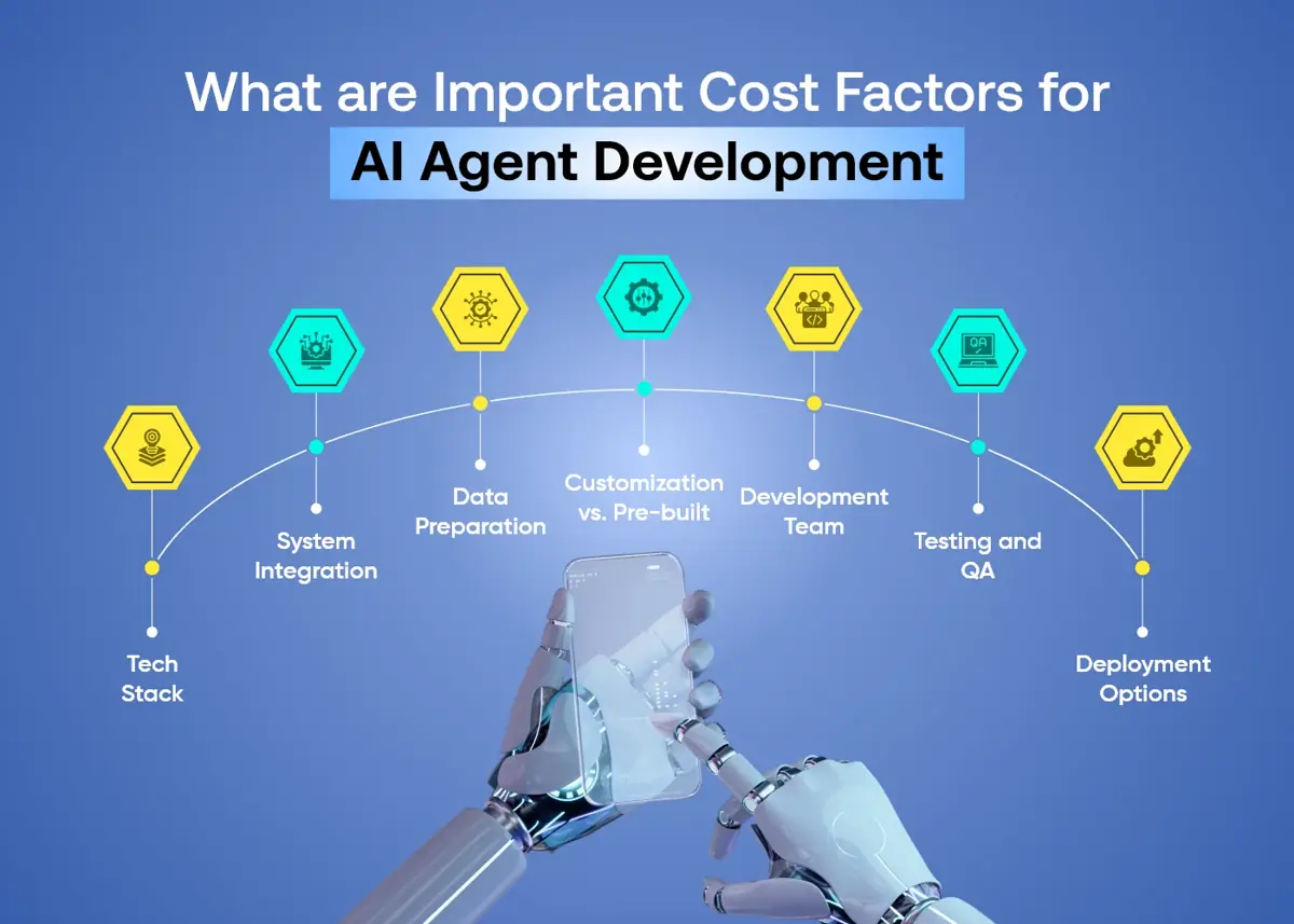 Important Cost Factors of AI Agent Development