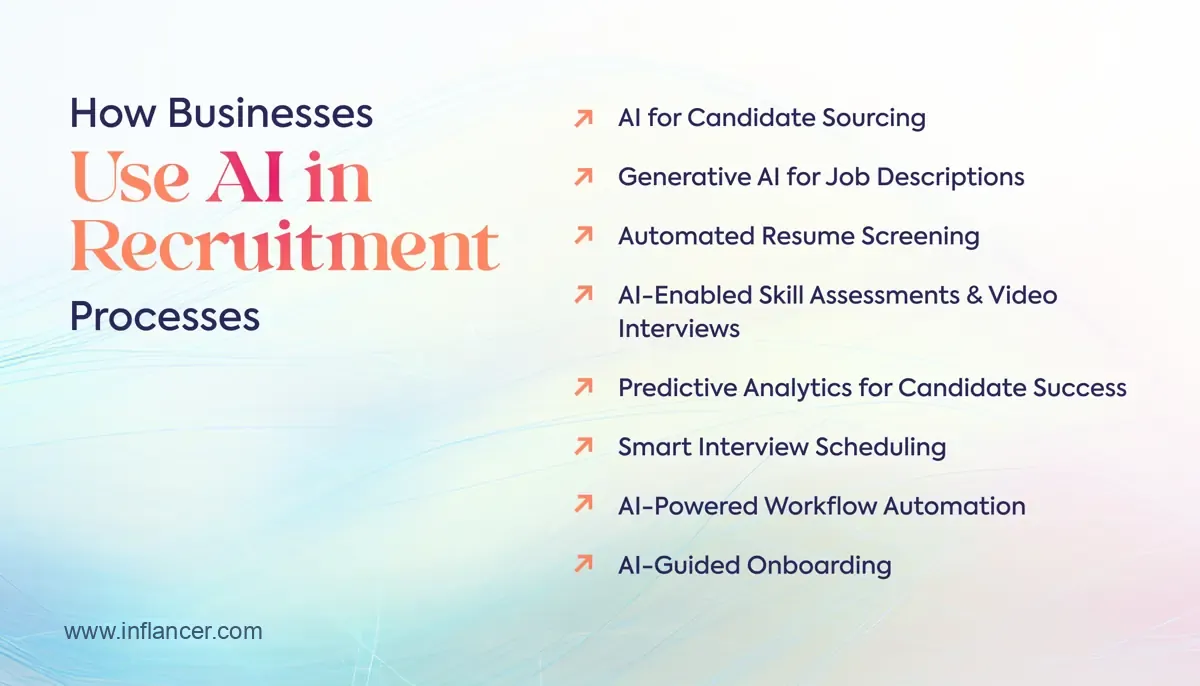 How Businesses Use AI in Recruitment Processes