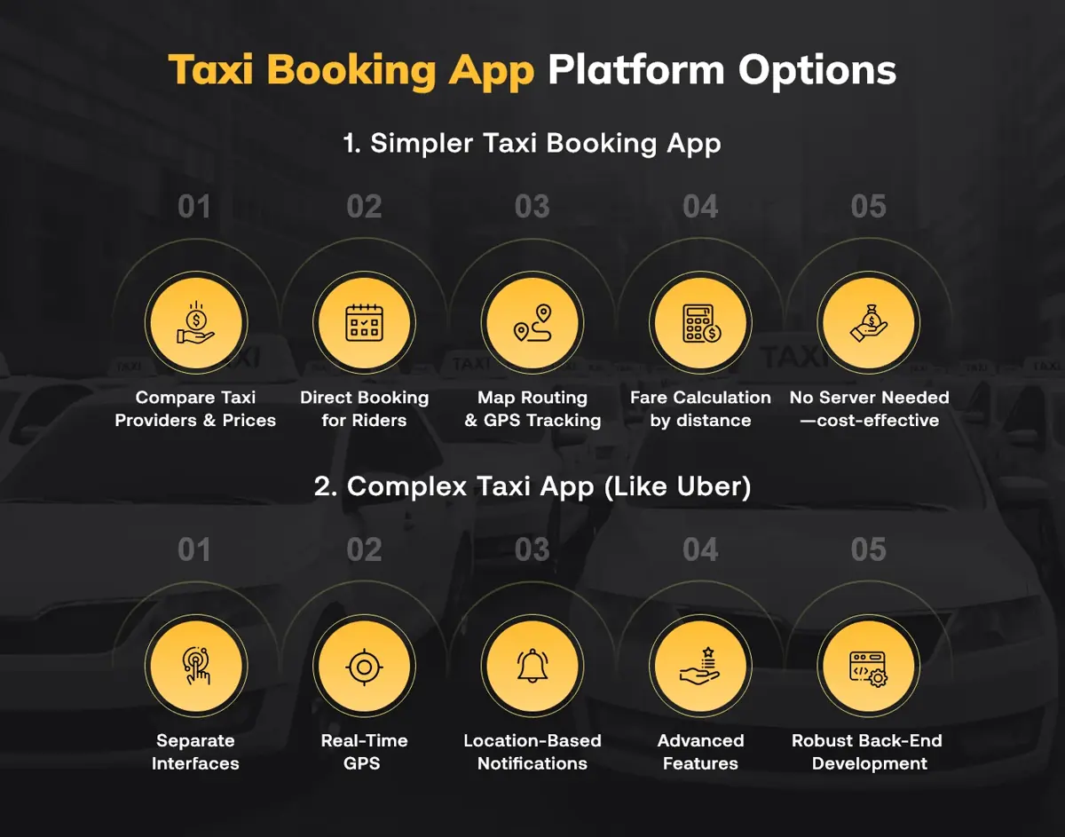 Taxi Booking App Platform Options