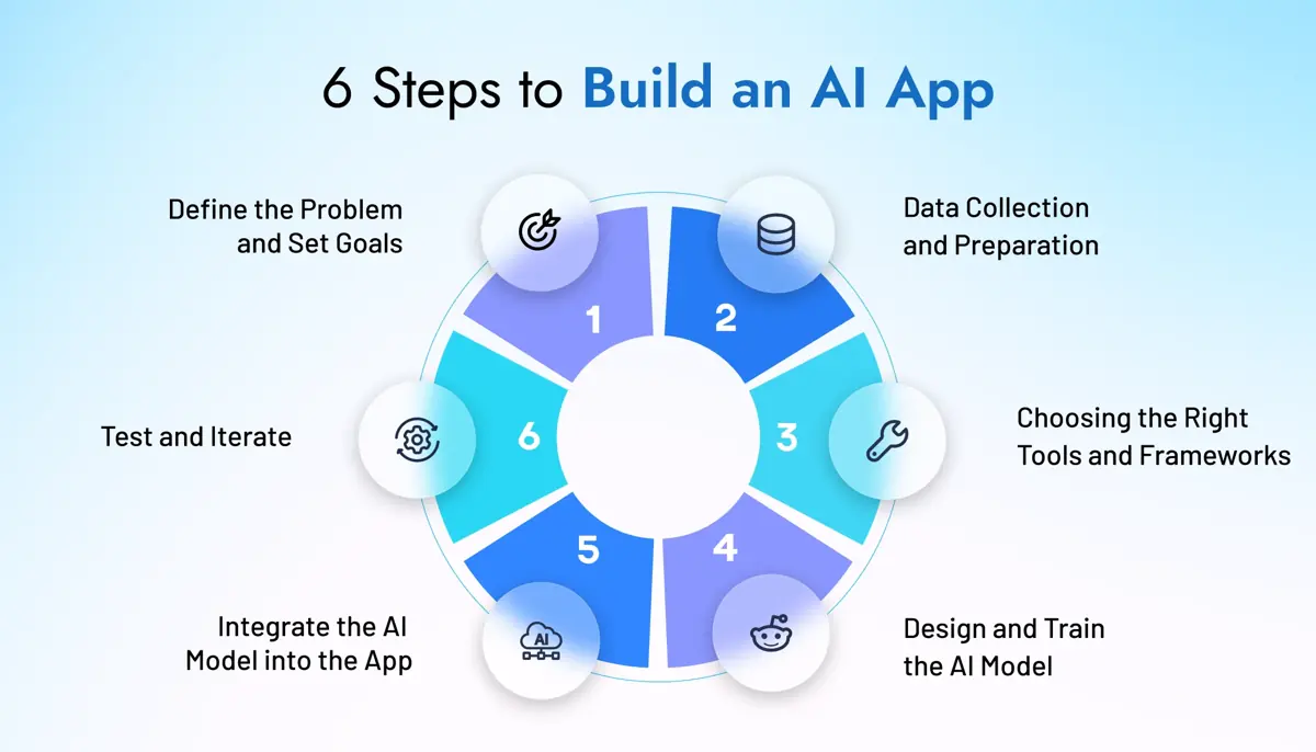 steps-to-build-ai-app-inflancer