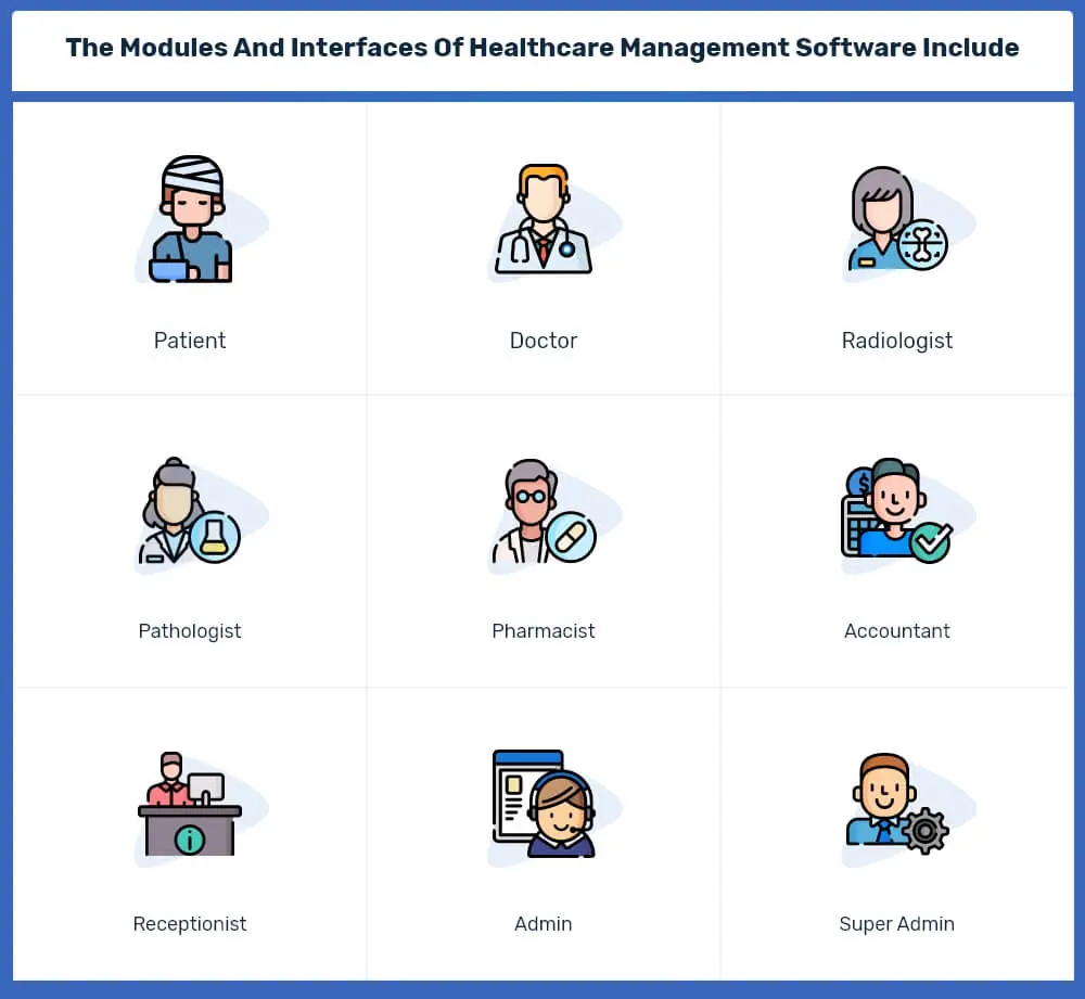 The Modules And Interfaces Of Healthcare Management Software Include